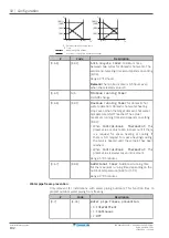 Предварительный просмотр 192 страницы Daikin ERGA04EAV3A Installer'S Reference Manual