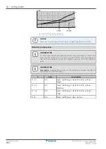 Предварительный просмотр 200 страницы Daikin ERGA04EAV3A Installer'S Reference Manual