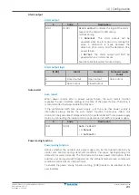 Предварительный просмотр 201 страницы Daikin ERGA04EAV3A Installer'S Reference Manual