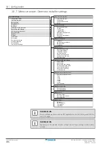 Предварительный просмотр 206 страницы Daikin ERGA04EAV3A Installer'S Reference Manual