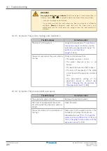 Предварительный просмотр 228 страницы Daikin ERGA04EAV3A Installer'S Reference Manual