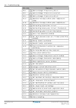 Предварительный просмотр 232 страницы Daikin ERGA04EAV3A Installer'S Reference Manual