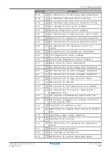 Предварительный просмотр 233 страницы Daikin ERGA04EAV3A Installer'S Reference Manual