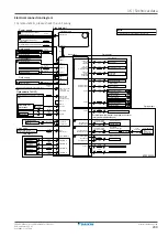 Предварительный просмотр 249 страницы Daikin ERGA04EAV3A Installer'S Reference Manual