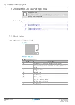 Preview for 28 page of Daikin ERLA-DV17 Installer'S Reference Manual