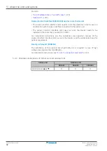 Preview for 32 page of Daikin ERLA-DV17 Installer'S Reference Manual