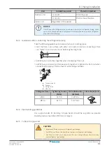 Preview for 91 page of Daikin ERLA-DV17 Installer'S Reference Manual