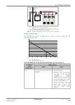 Preview for 109 page of Daikin ERLA-DV17 Installer'S Reference Manual