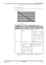 Предварительный просмотр 57 страницы Daikin ERLA03DAV3 Installer'S Reference Manual