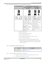 Предварительный просмотр 77 страницы Daikin ERLA03DAV3 Installer'S Reference Manual