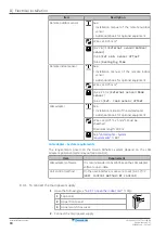 Preview for 80 page of Daikin ERLA03DAV3 Installer'S Reference Manual