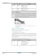 Предварительный просмотр 110 страницы Daikin ERLA03DAV3 Installer'S Reference Manual