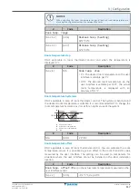 Предварительный просмотр 117 страницы Daikin ERLA03DAV3 Installer'S Reference Manual