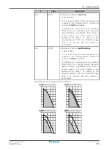 Предварительный просмотр 135 страницы Daikin ERLA03DAV3 Installer'S Reference Manual