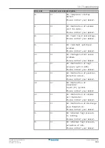 Preview for 163 page of Daikin ERLA03DAV3 Installer'S Reference Manual