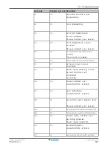 Preview for 167 page of Daikin ERLA03DAV3 Installer'S Reference Manual