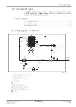 Предварительный просмотр 171 страницы Daikin ERLA03DAV3 Installer'S Reference Manual