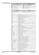 Preview for 176 page of Daikin ERLA03DAV3 Installer'S Reference Manual