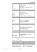 Preview for 177 page of Daikin ERLA03DAV3 Installer'S Reference Manual