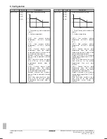 Предварительный просмотр 48 страницы Daikin ERLQ004~008CAV3 Reference Manual