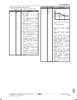 Предварительный просмотр 49 страницы Daikin ERLQ004~008CAV3 Reference Manual