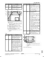 Предварительный просмотр 57 страницы Daikin ERLQ004~008CAV3 Reference Manual