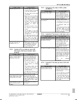 Предварительный просмотр 71 страницы Daikin ERLQ004~008CAV3 Reference Manual