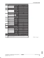 Предварительный просмотр 95 страницы Daikin ERLQ004~008CAV3 Reference Manual