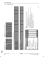 Предварительный просмотр 110 страницы Daikin ERLQ004~008CAV3 Reference Manual