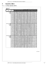 Предварительный просмотр 11 страницы Daikin ERQ-AV1 Technical Data Manual