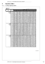 Предварительный просмотр 15 страницы Daikin ERQ-AV1 Technical Data Manual