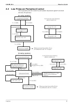 Preview for 47 page of Daikin ERQ Series Service Manual