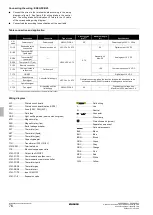 Preview for 85 page of Daikin ERQ Series Service Manual