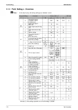 Preview for 125 page of Daikin ERQ Series Service Manual