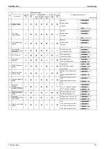 Preview for 140 page of Daikin ERQ Series Service Manual