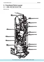 Предварительный просмотр 28 страницы Daikin ERQ Service Manual