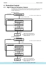 Предварительный просмотр 43 страницы Daikin ERQ Service Manual