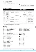 Предварительный просмотр 73 страницы Daikin ERQ Service Manual