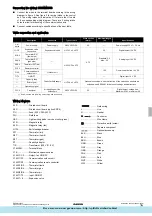 Предварительный просмотр 89 страницы Daikin ERQ Service Manual