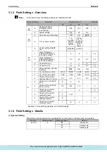 Предварительный просмотр 104 страницы Daikin ERQ Service Manual