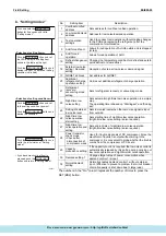 Предварительный просмотр 114 страницы Daikin ERQ Service Manual