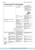 Предварительный просмотр 161 страницы Daikin ERQ Service Manual