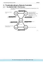 Предварительный просмотр 164 страницы Daikin ERQ Service Manual