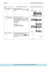 Предварительный просмотр 167 страницы Daikin ERQ Service Manual