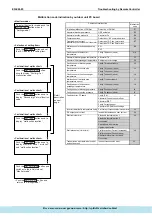 Предварительный просмотр 171 страницы Daikin ERQ Service Manual