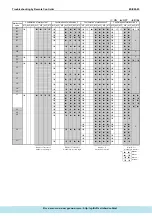 Предварительный просмотр 172 страницы Daikin ERQ Service Manual