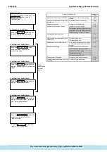 Предварительный просмотр 173 страницы Daikin ERQ Service Manual