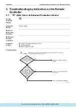 Предварительный просмотр 175 страницы Daikin ERQ Service Manual