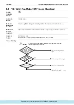 Предварительный просмотр 177 страницы Daikin ERQ Service Manual