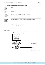 Предварительный просмотр 178 страницы Daikin ERQ Service Manual